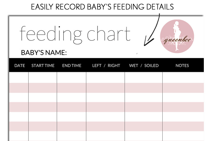 Queen Bee Baby Feeding Chart
