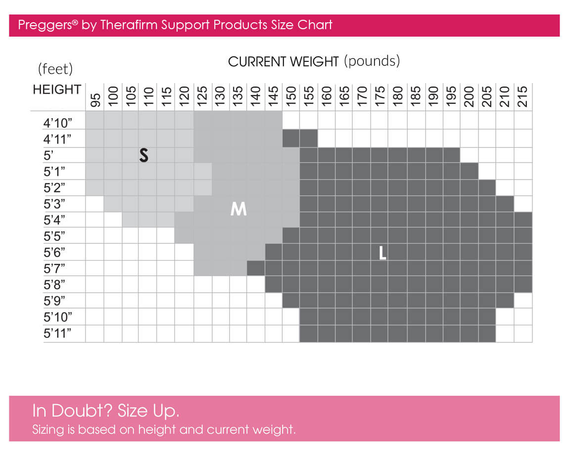 Preggers Postpartum Band Size Chart